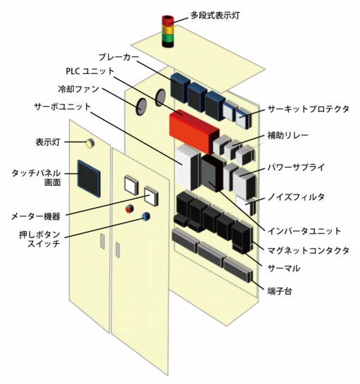 制御盤構成図_FAサポート