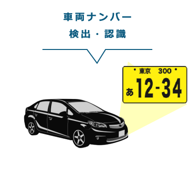 車両ナンバー検出・認識