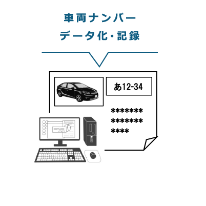 車両ナンバーデータ化･記録