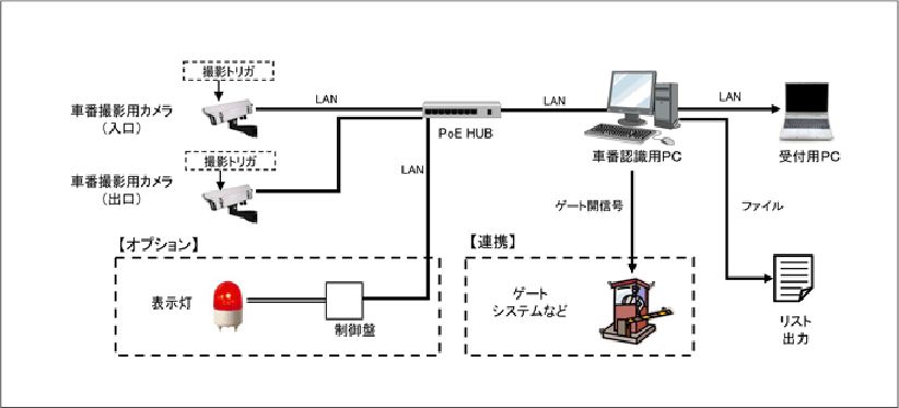 システム構成