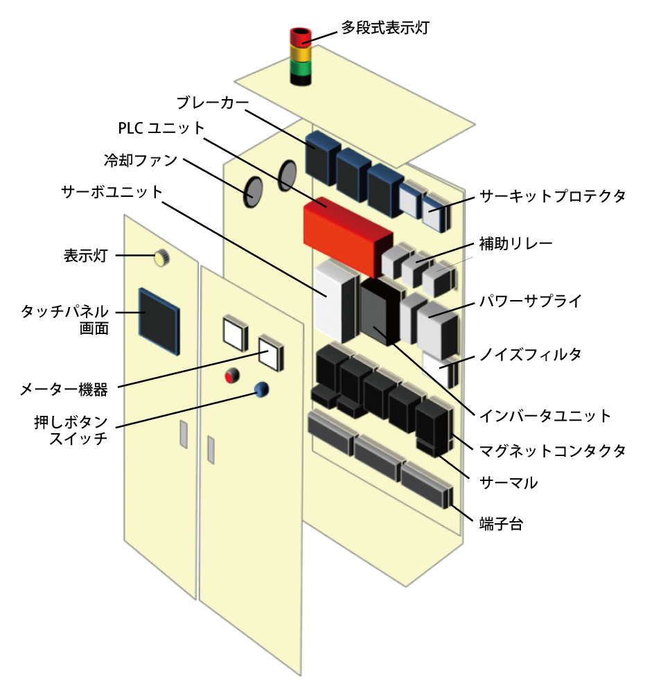 制御盤構成図