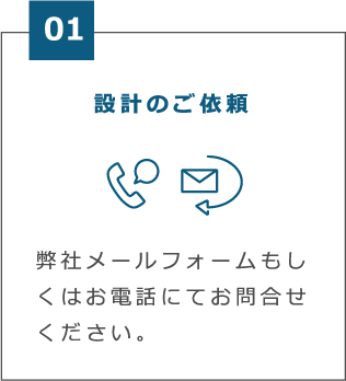 制御盤設計の流れ