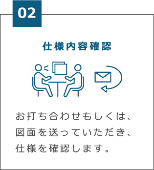 制御盤設計の流れ