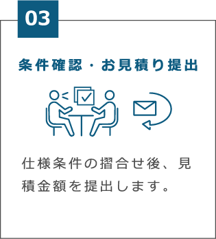 制御盤設計の流れ