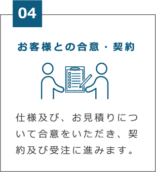 制御盤設計の流れ