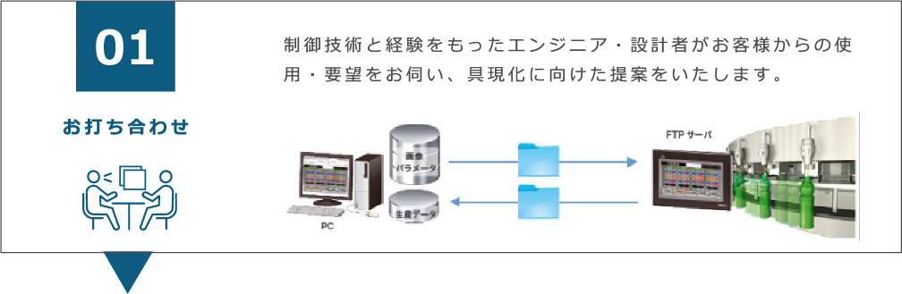 制御盤設計の流れ