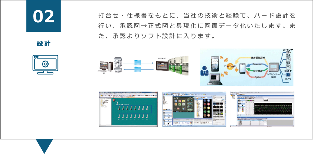 制御盤設計の流れ