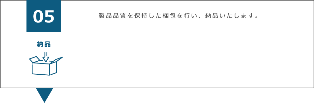 制御盤設計の流れ