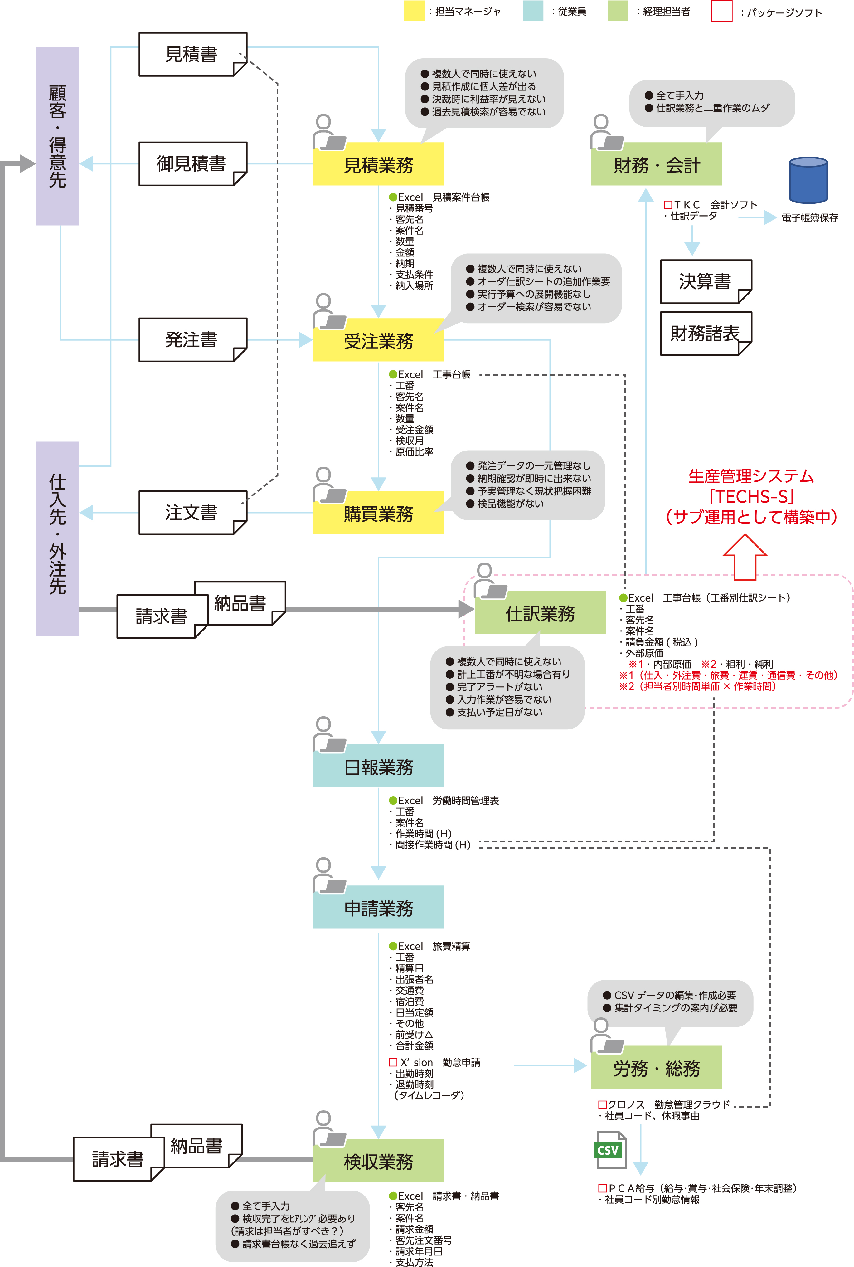 社内のDXへの取り組み