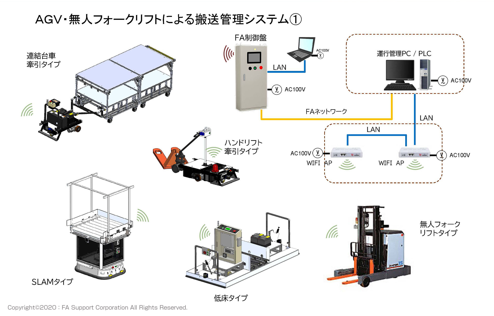 自動倉庫システム大規模更新（リニューアル）