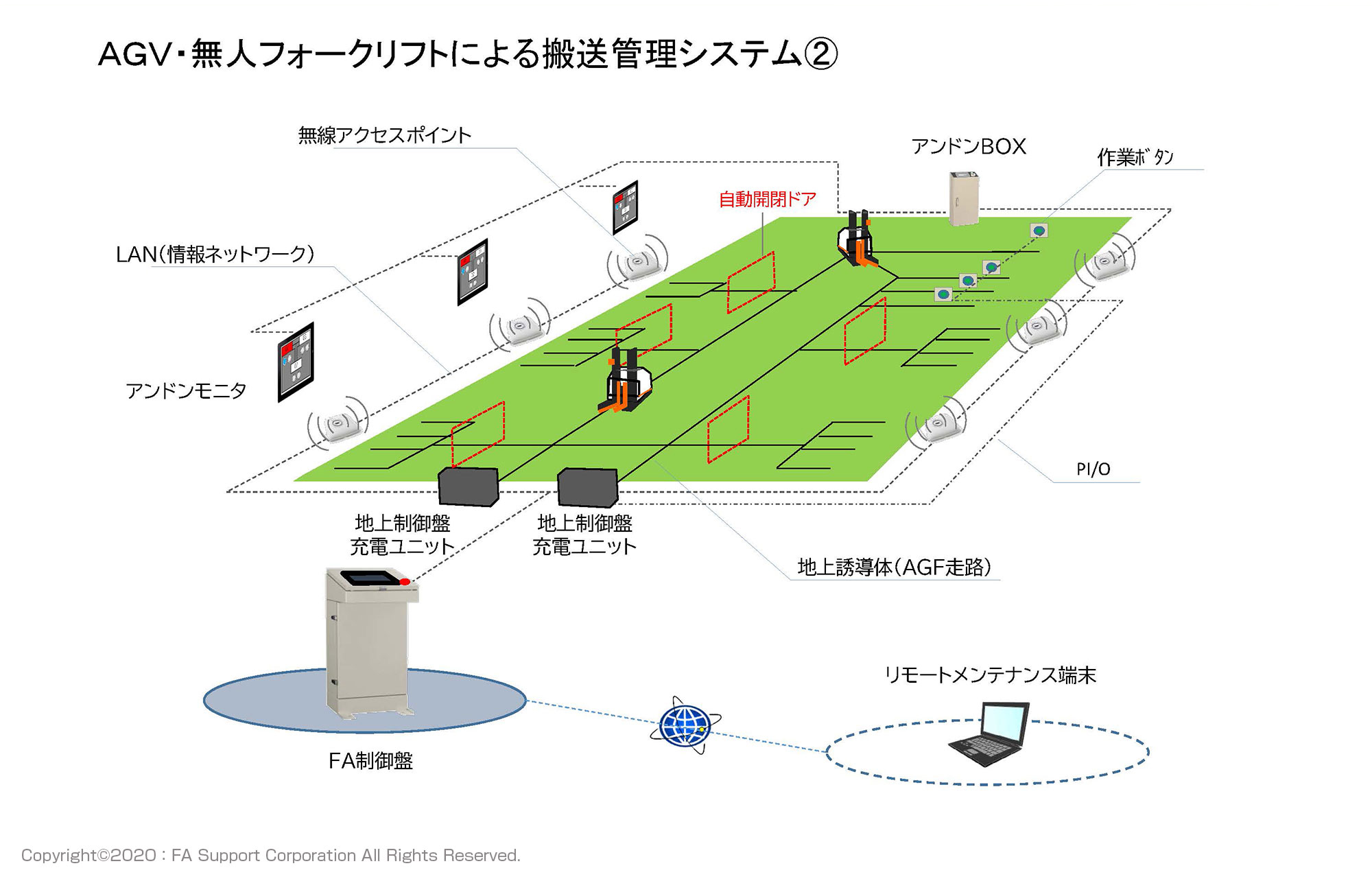 自動倉庫システム大規模更新（リニューアル）