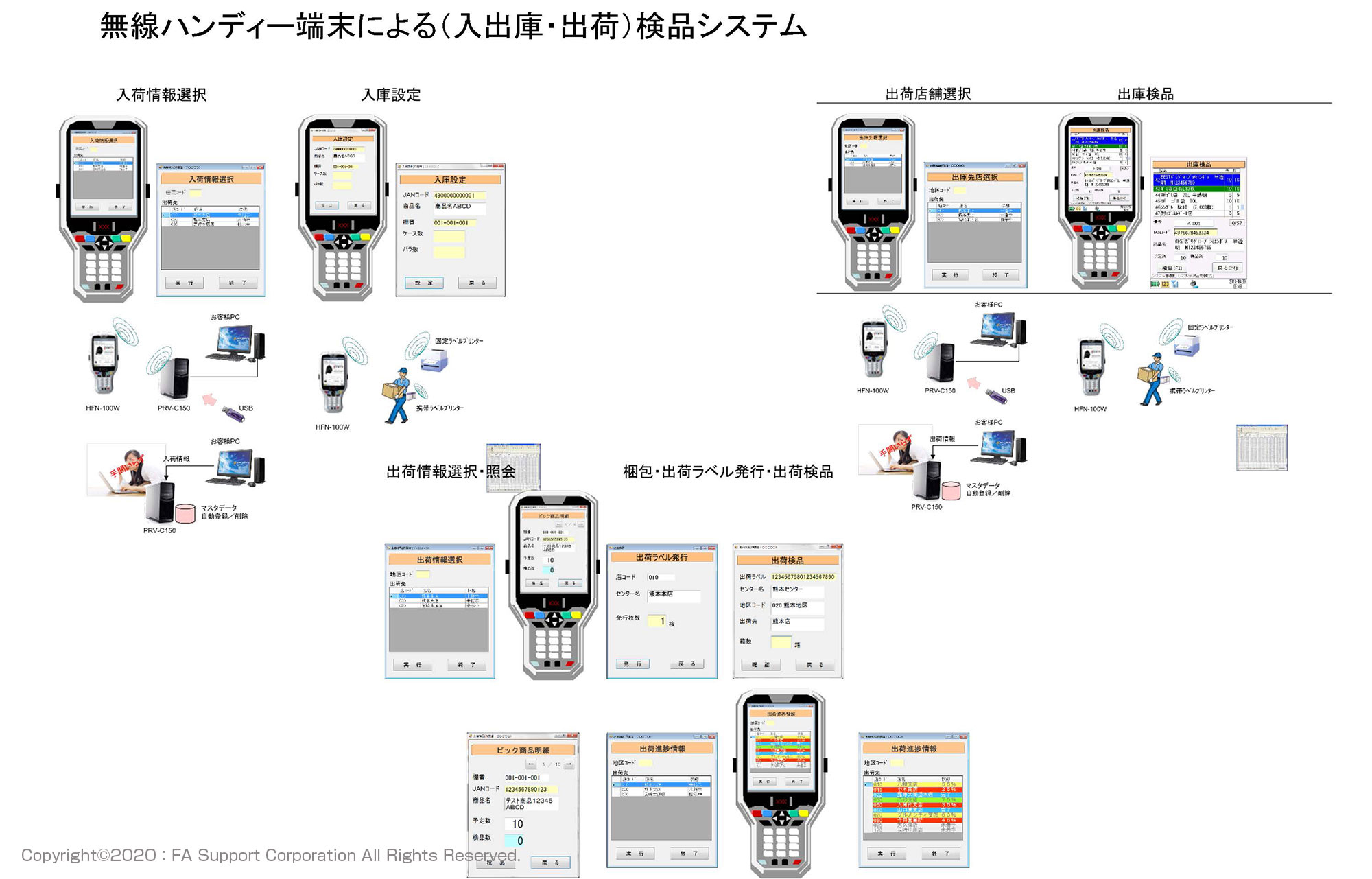 自動倉庫システム大規模更新（リニューアル）