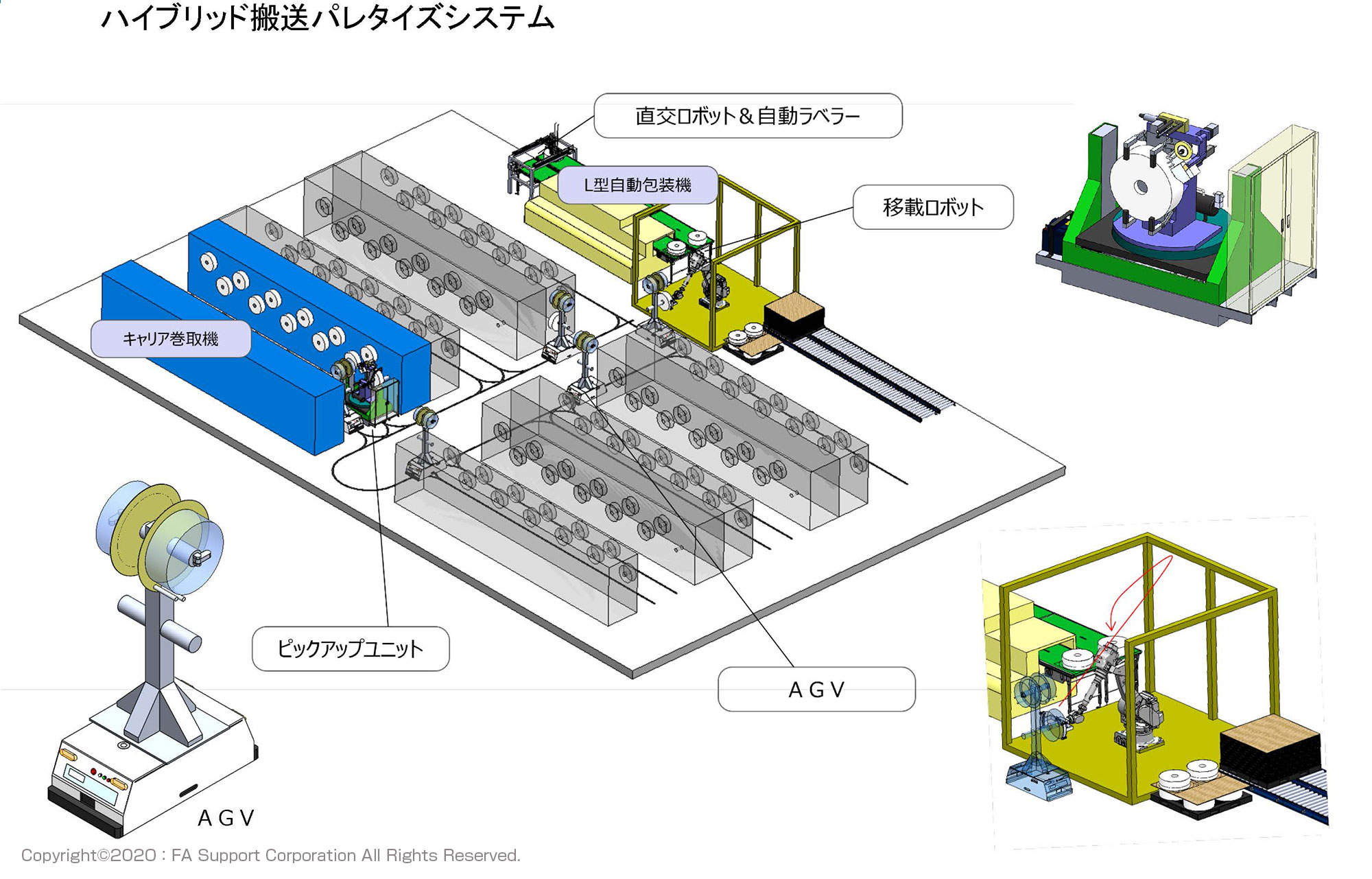 自動倉庫システム大規模更新（リニューアル）