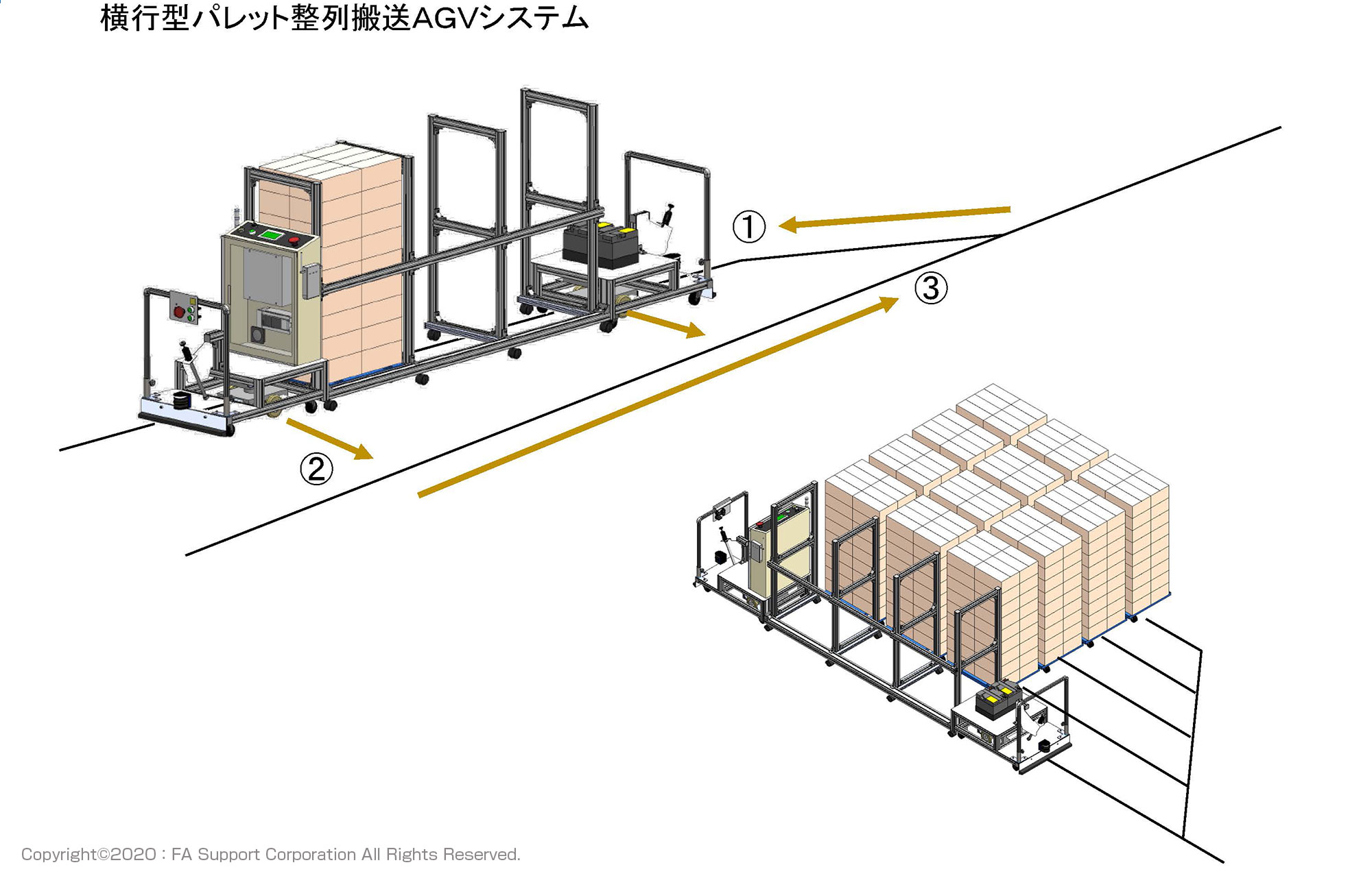 自動倉庫システム大規模更新（リニューアル）