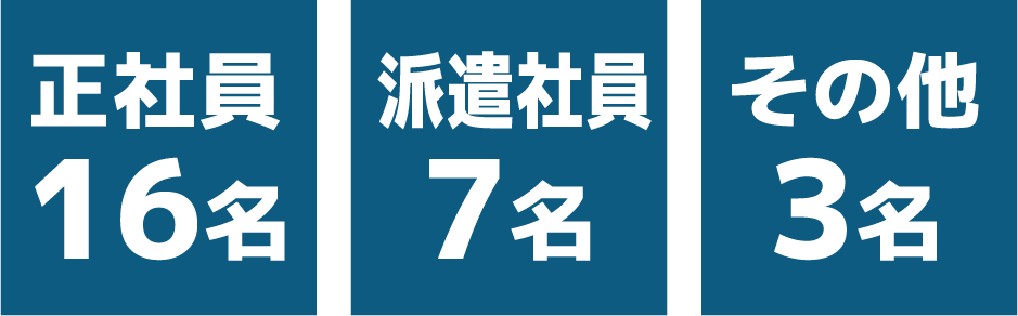 FAサポートの社員について