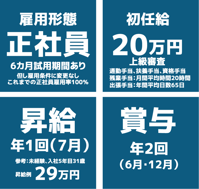 職種
