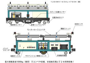 【サービス紹介】 AGV無人搬送車 イメージ